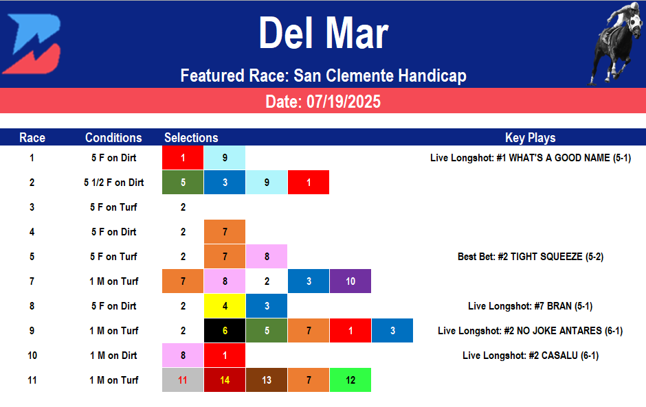 Del Mar Picks- Grade 2 San Clemente (07/19/2025)