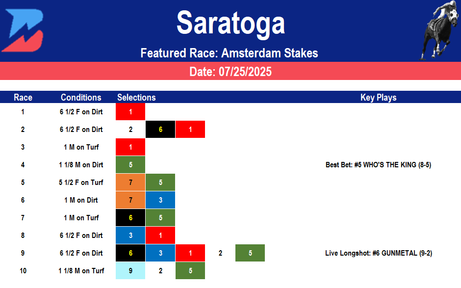 Saratoga Picks: Grade 2 Amsterdam Stakes (07/25/2025)