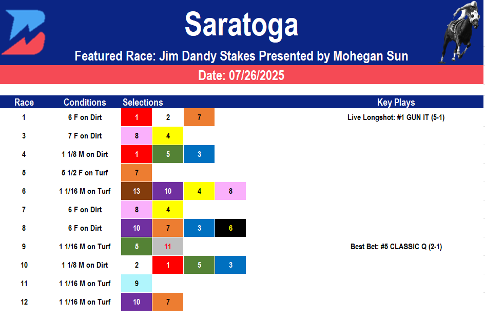 Saratoga Picks: Kentucky Derby Winner Returns in Jim Dandy (07/26/2025)