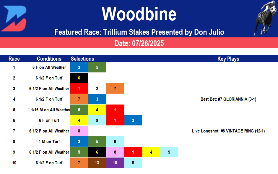 Woodbine Picks: Grade 3 Trillium Stakes (07/26/2025)