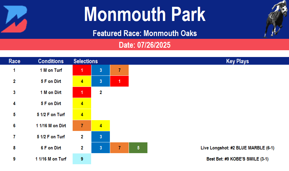 Monmouth Park Picks: Grade 3 Monmouth Oaks (07/26/2025)