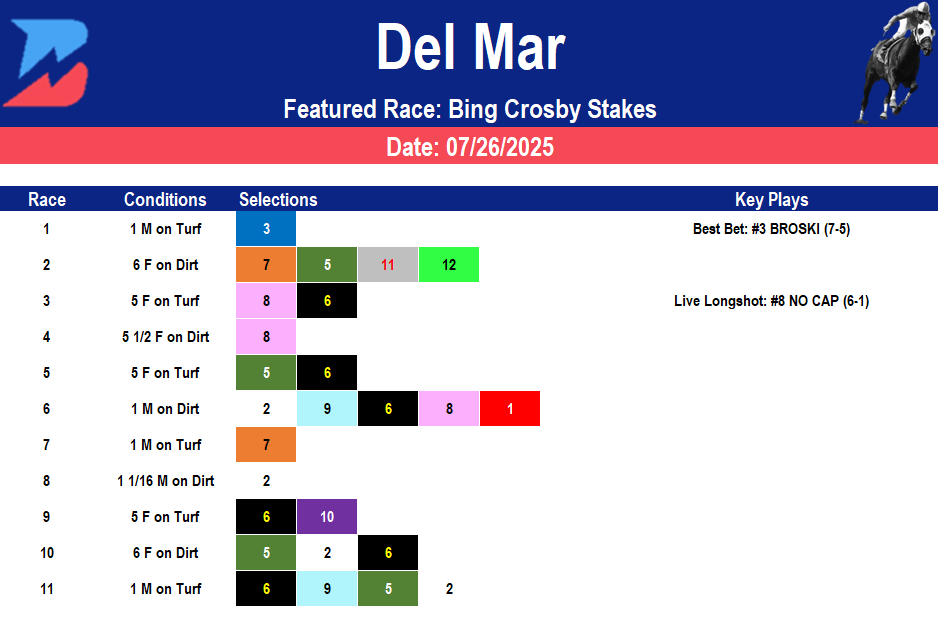 Del Mar Picks: Grade 1 Bing Crosby Stakes (07/26/2025)