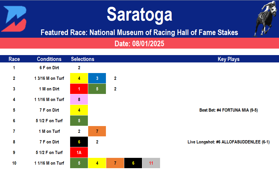 Saratoga Picks: Hall of Fame Stakes (08/01/2025)