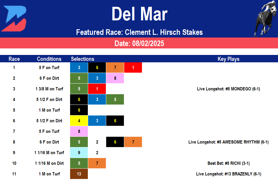 Del Mar Picks: Clement L. Hirsch Stakes (08/02/2025)