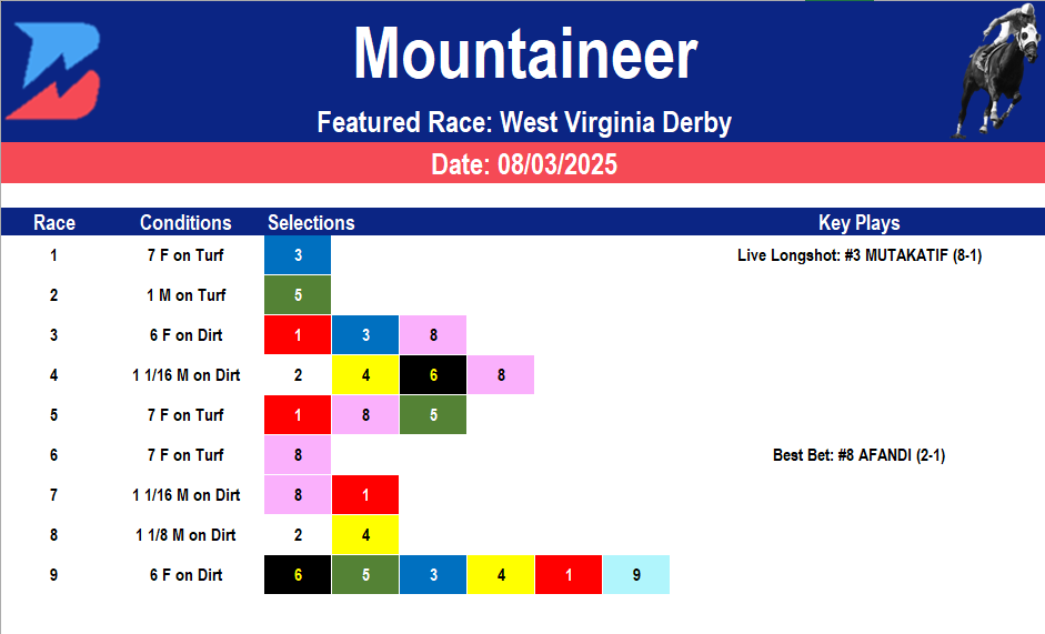 Mountaineer Picks: West Virginia Derby (08/03/2025)