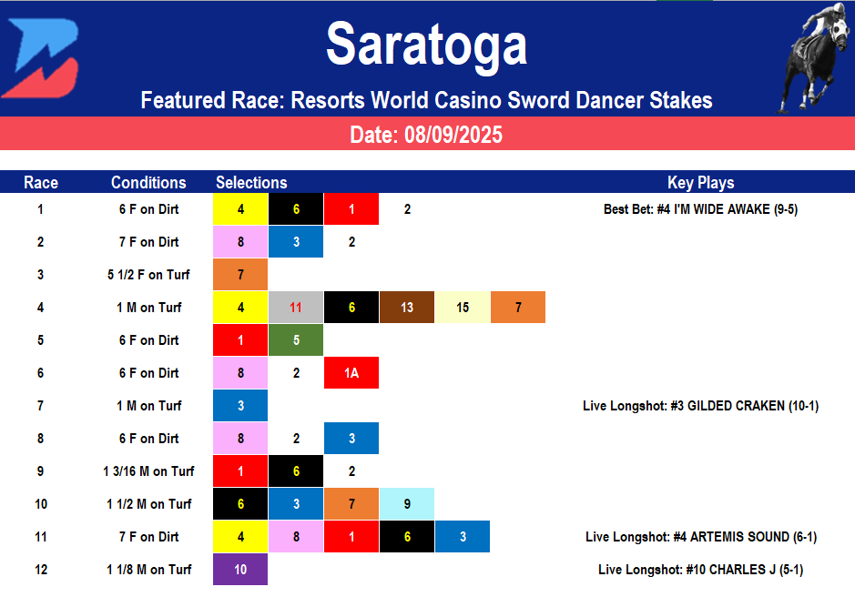 Saratoga Picks: Grade 1 Sword Dancer Stakes (08/09/2025)