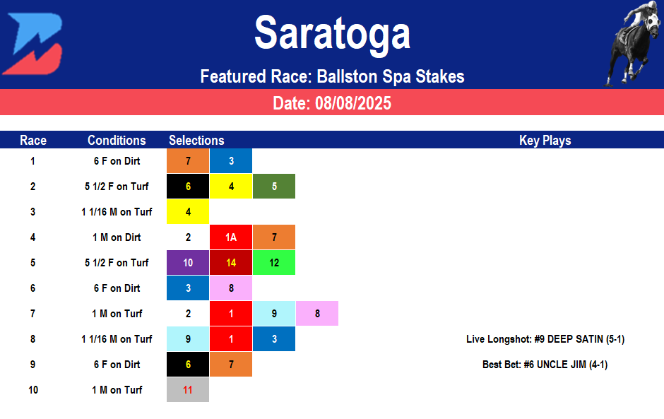Saratoga Picks: Grade 2 Balston Spa (08/08/2025)