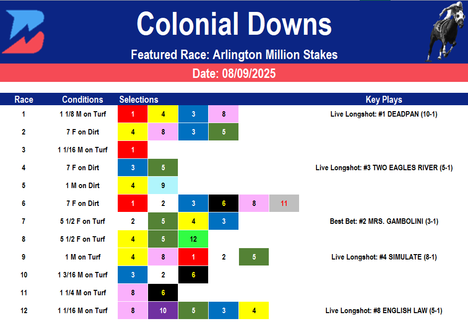 Colonial Picks: Grade 1 Arlington Millions Stakes (08/09/2025)