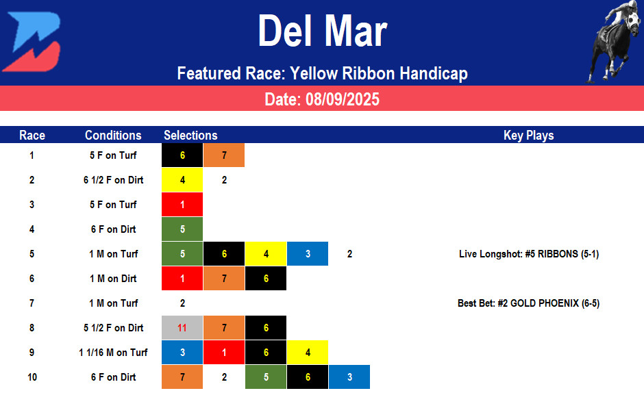 Del Mar Picks: Grade 2 Yellow Ribbon Handicap (08/09/2025)