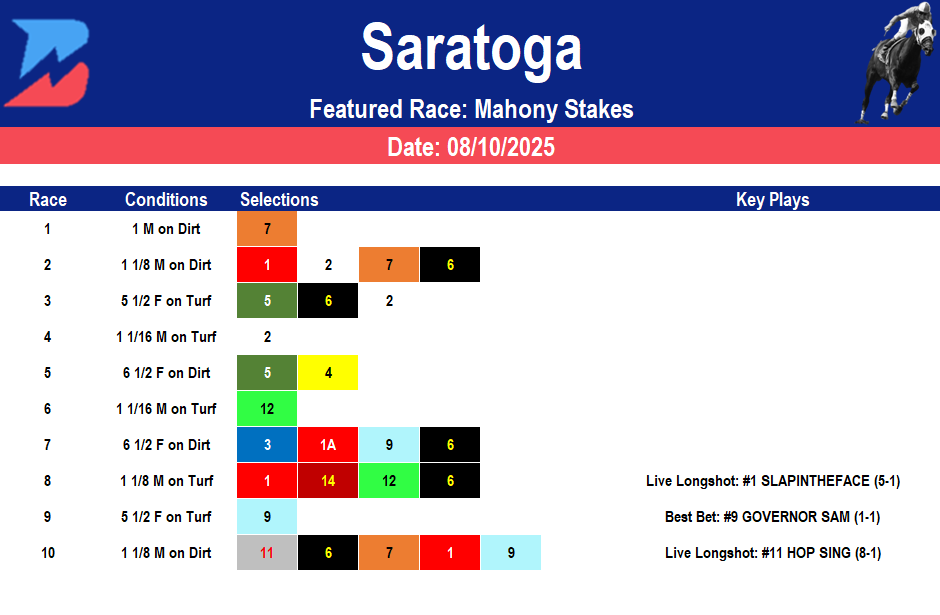 Saratoga Picks: Grade 3 Mahony Stakes (08/10/2025)