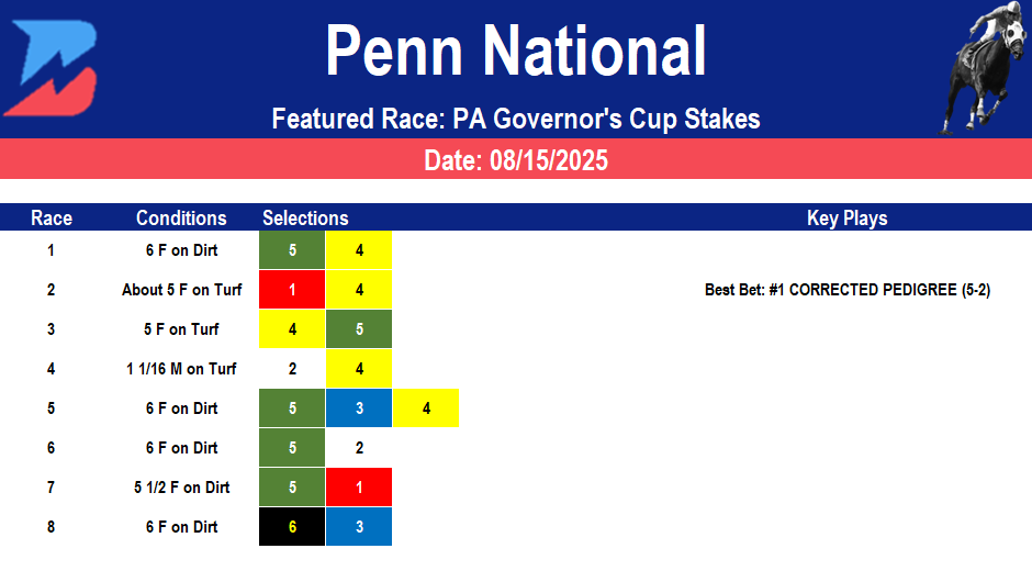 Penn National Picks: Pennsylvania Governor's Cup Stakes (08/15/2025)