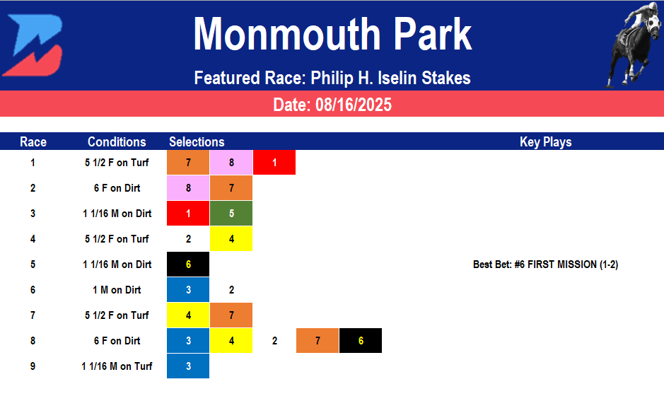 Monmouth Park Picks: Philip H. Iselin Stakes (08/16/2025)