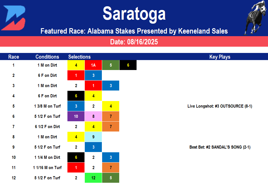 Saratoga Picks: Alabama Stakes (08/16/2025)
