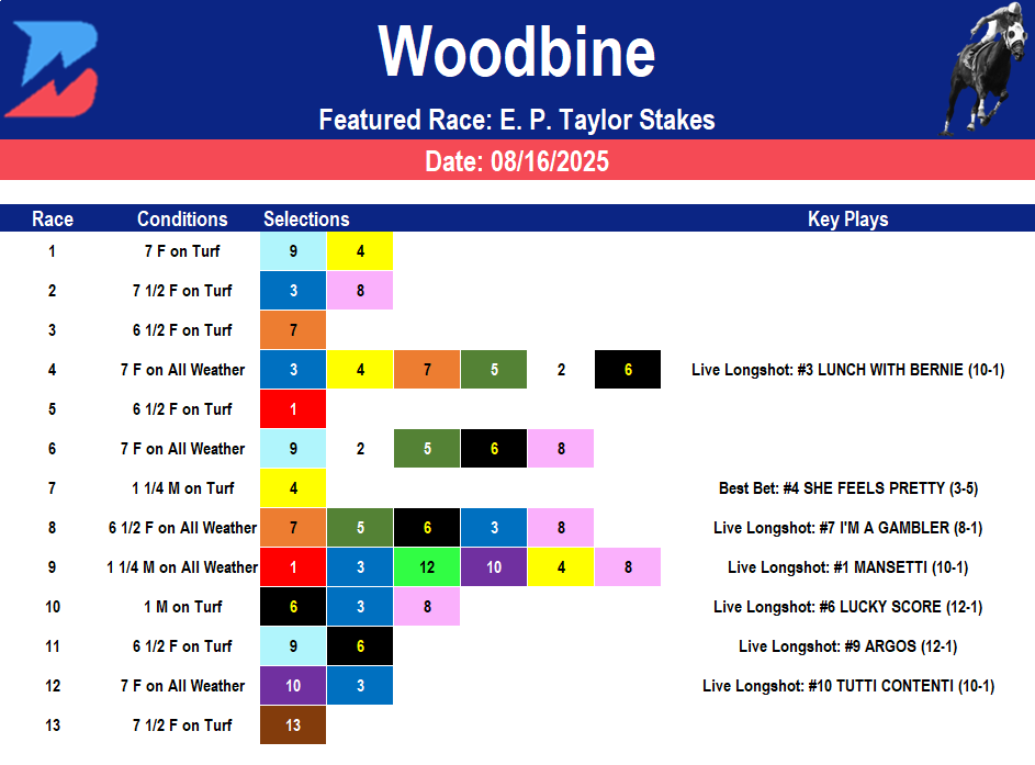 Woodbine Picks: EP Taylor Stakes (08/16/2025)