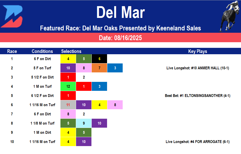 Del Mar Picks: Del Mar Oaks Stakes (08/16/2025)