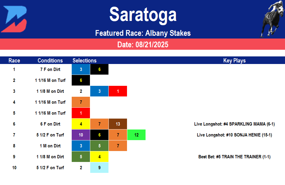 Saratoga Picks: Albany Stakes (08/21/2025)