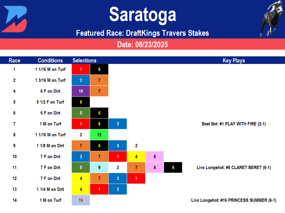 Saratoga Picks: Travers Stakes (08/23/2025)