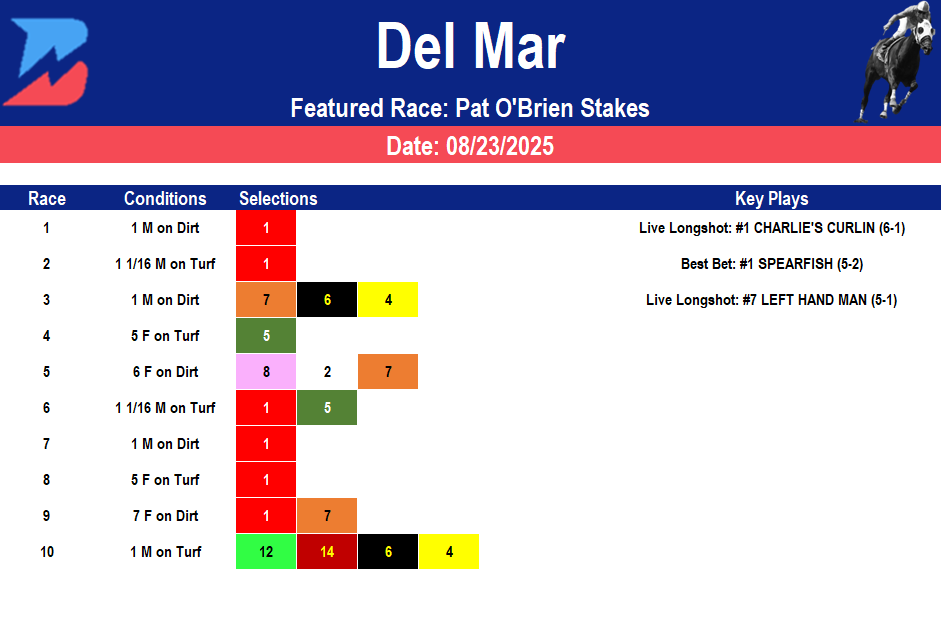Del Mar Picks: Pat O'Brien Stakes (08/23/2025)