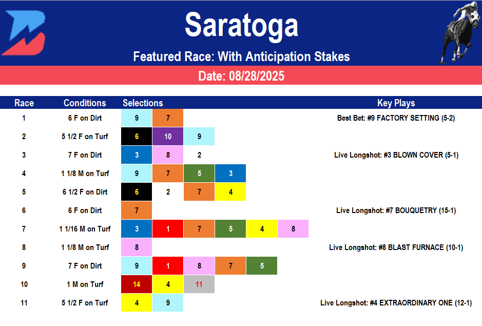 Saratoga Picks: With Anticipation Stakes (08/28/2025)