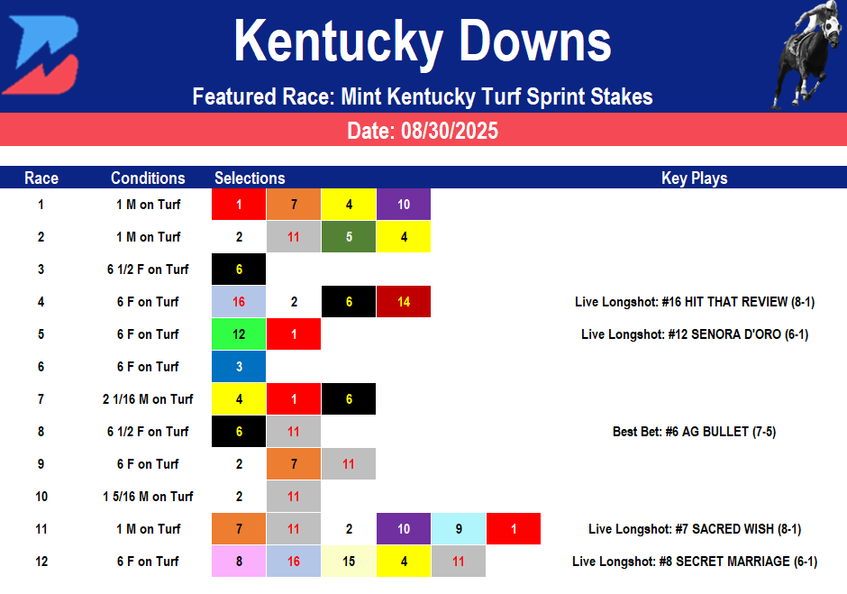 Kentucky Downs Picks: Kentucky Downs Turf Sprint (08/30/2025)