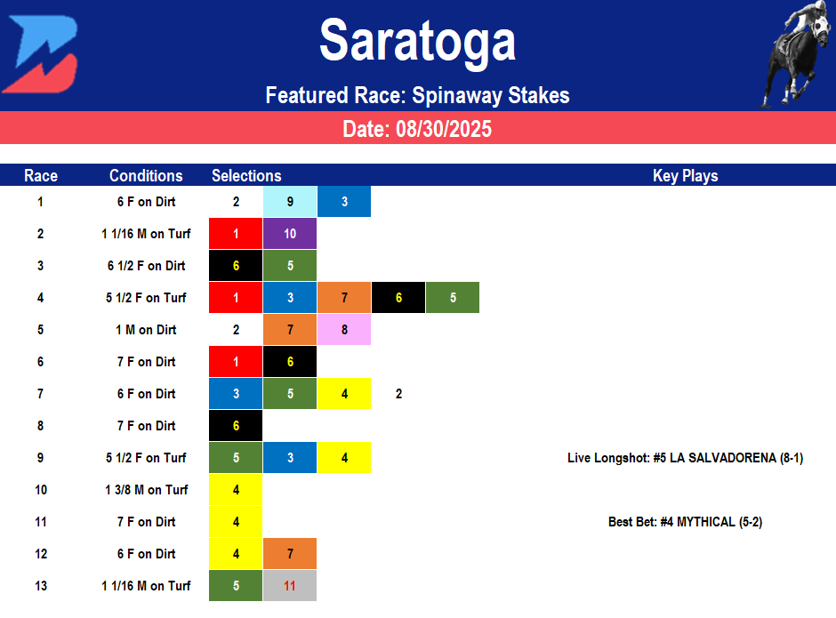 Saratoga Picks: Spinaway Stakes (08/30/2025)