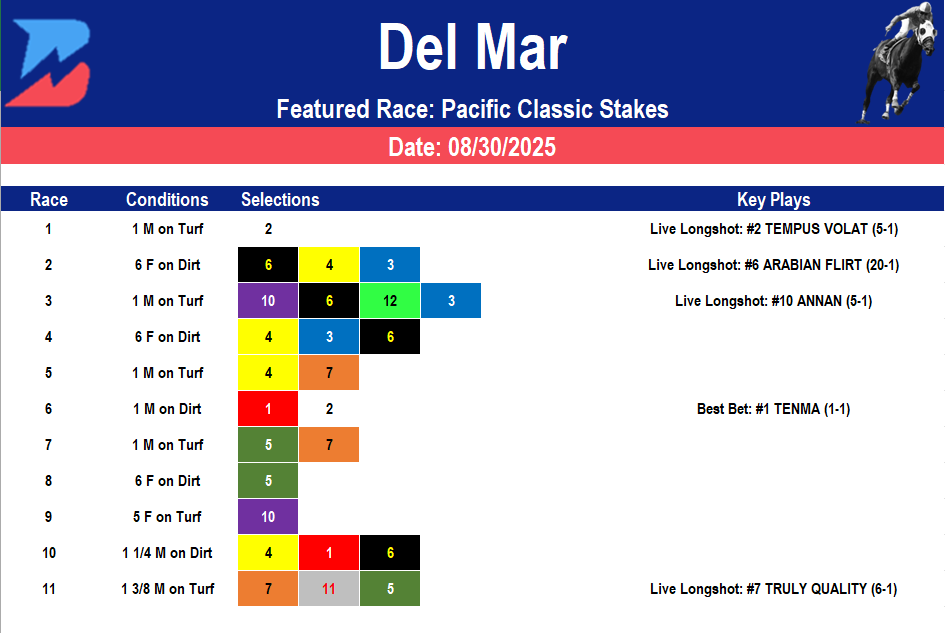 Del Mar Picks: Pacific Classic Stakes (08/30/2025)