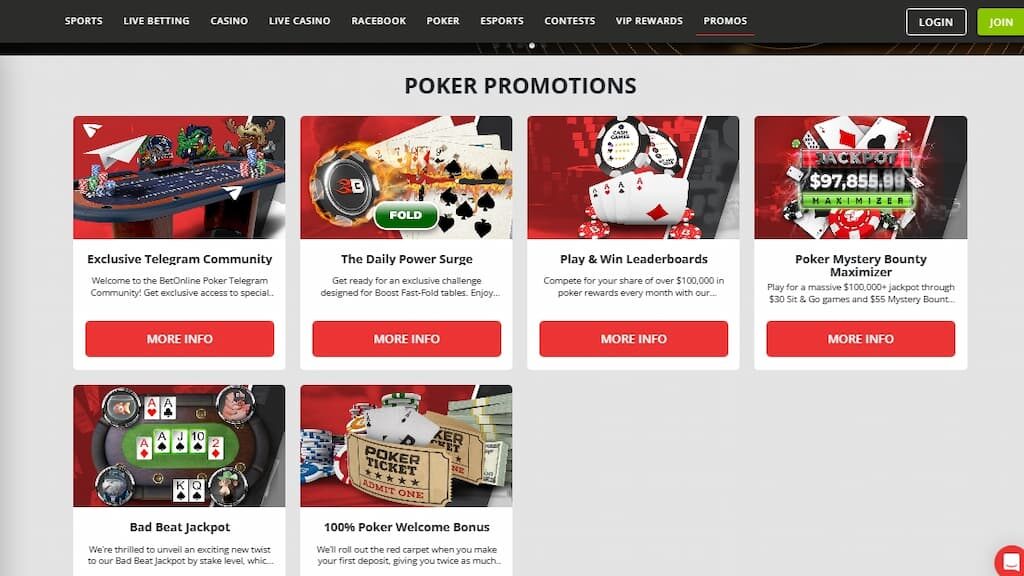 BetOnline Poker promotions page