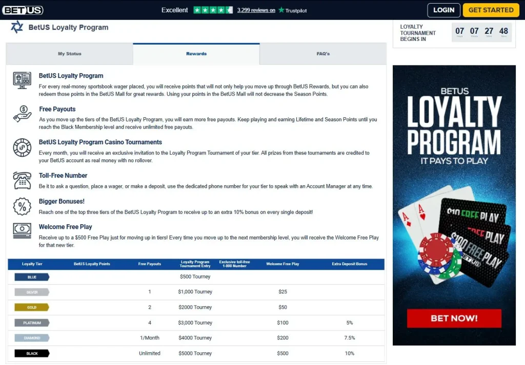 BetUS Sportsbook Loyalty Program
