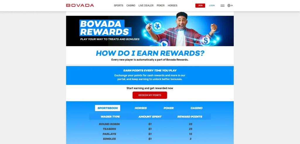 Bovada Sportsbook Rewards