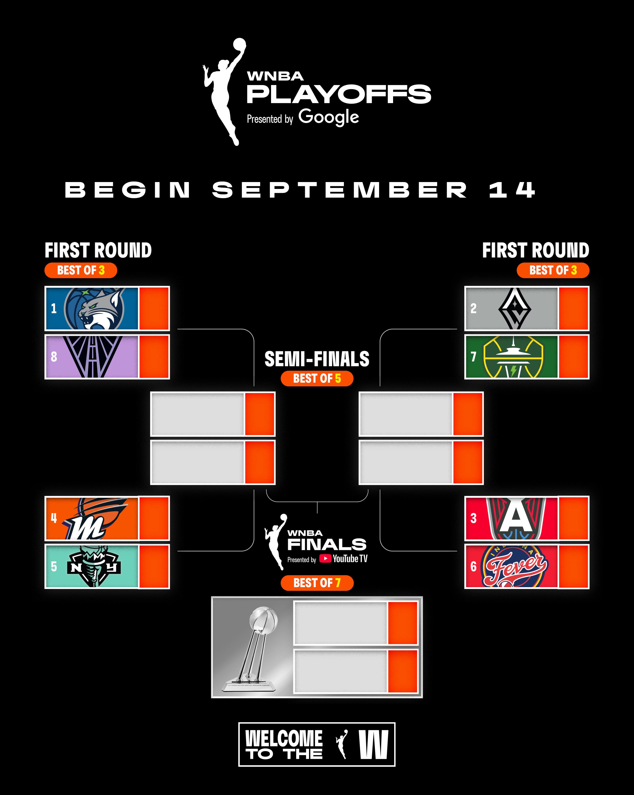 2025 WNBA Playoff Bracket