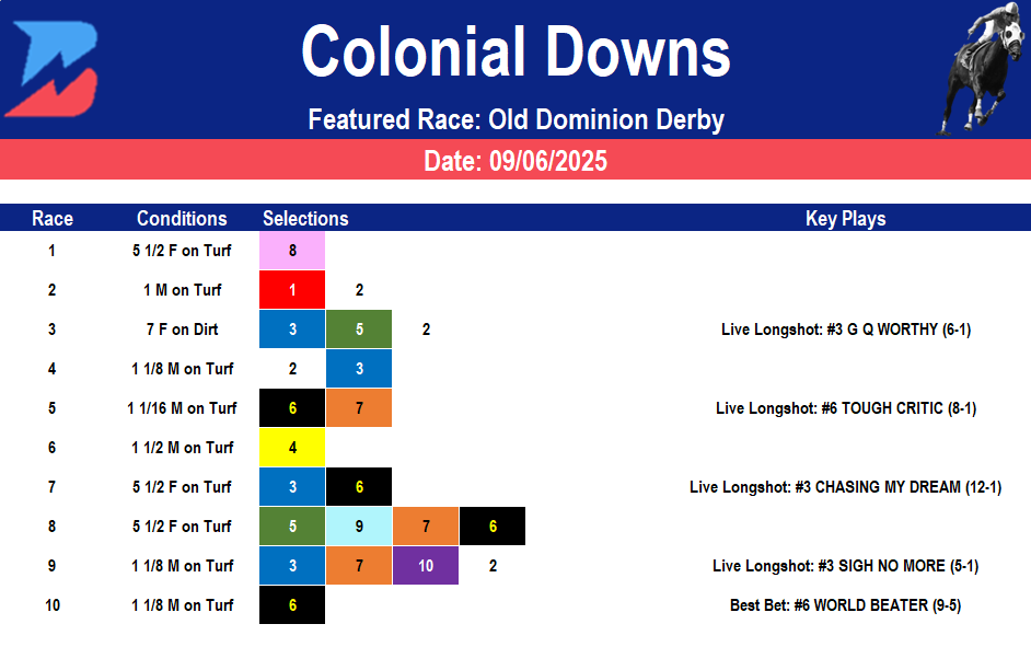 Colonial Downs Picks: Old Dominion Derby (09/06/2025)