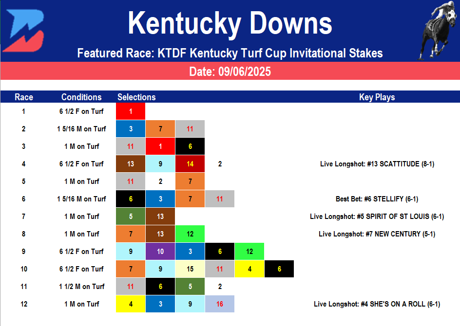 Kentucky Downs Picks: Turf Cup Breeders' Cup Prep (09/06/2025)