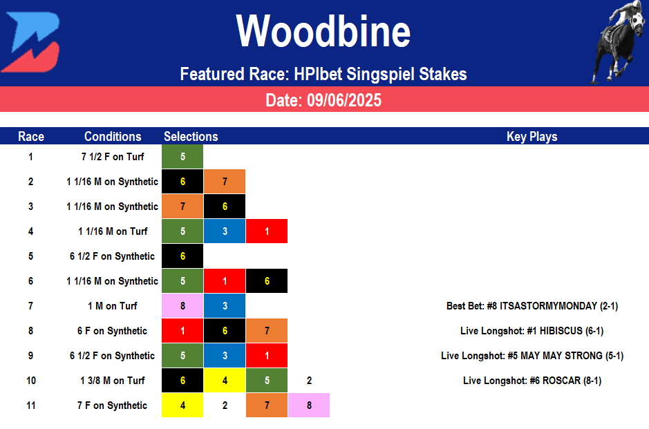 Woodbine Picks: HPIBet Singspiel Stakes (09/06/2025)