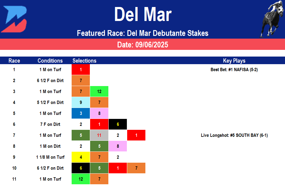 Del Mar picks: Del Mar Debutante Stakes (09/06/2025)