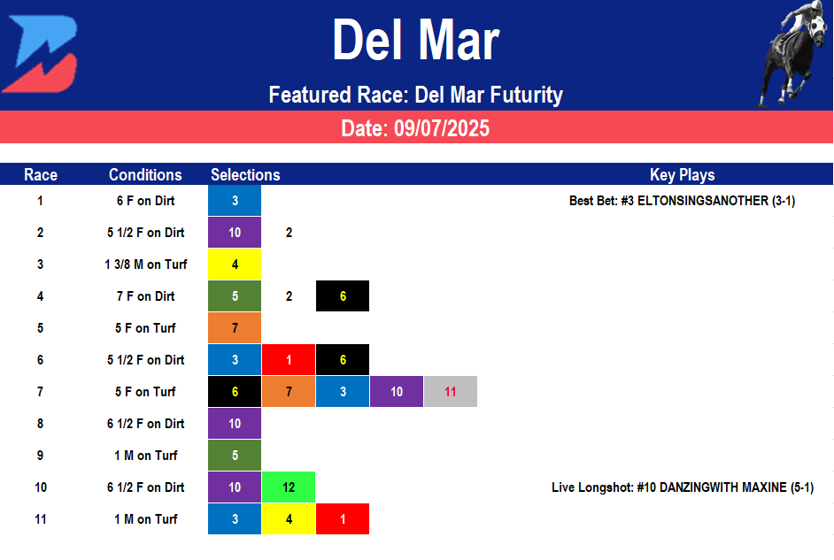 Del Mar Picks: Del Mar Futurity (09/07/2025)