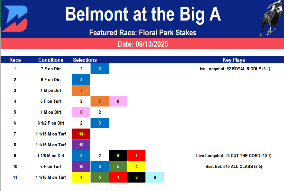 Belmont at the Big A Picks: Floral Stakes (09/13/2025)
