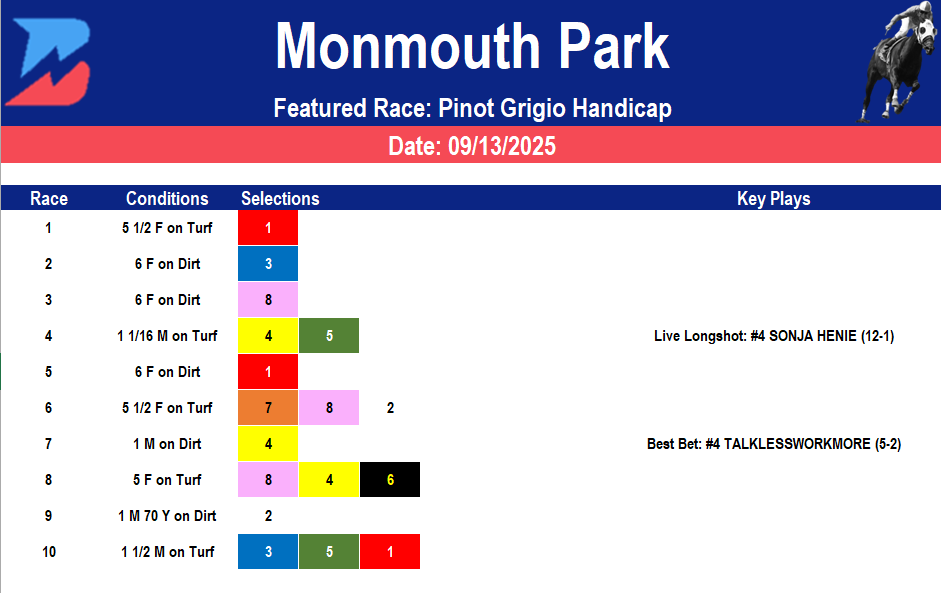 Monmouth Park Picks: Pinot Grigio Handicap (09/13/2025)