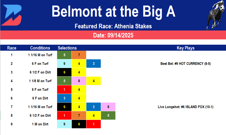 Belmont at the Big A Picks: Athenia Stakes (09/14/2025)