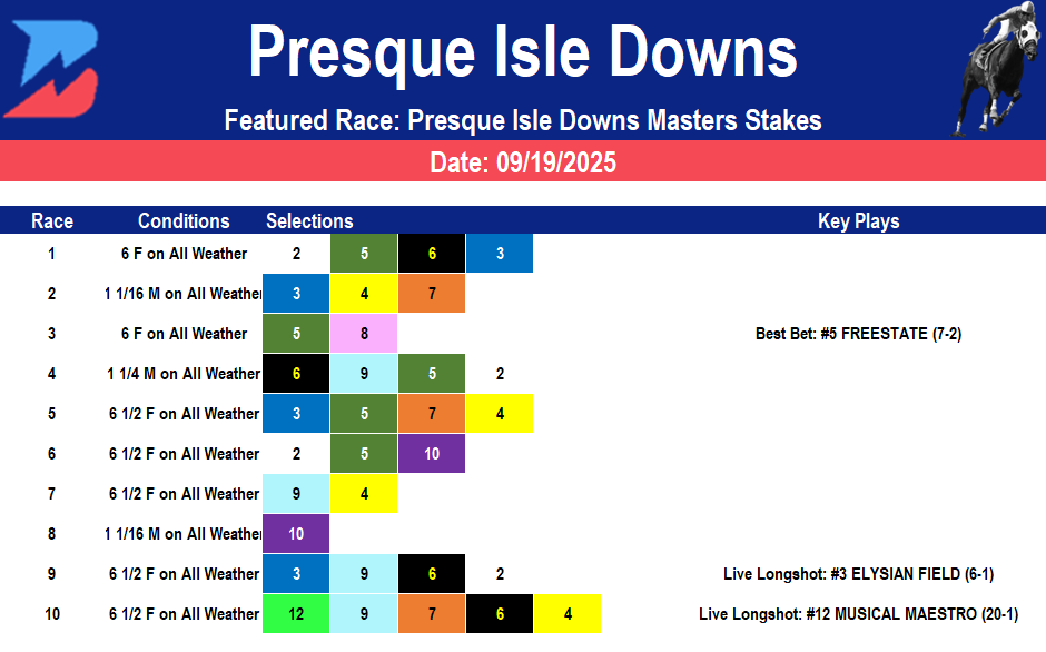 Presque Isle Downs Picks: Presque Isle Downs Masters (09/19/2025)