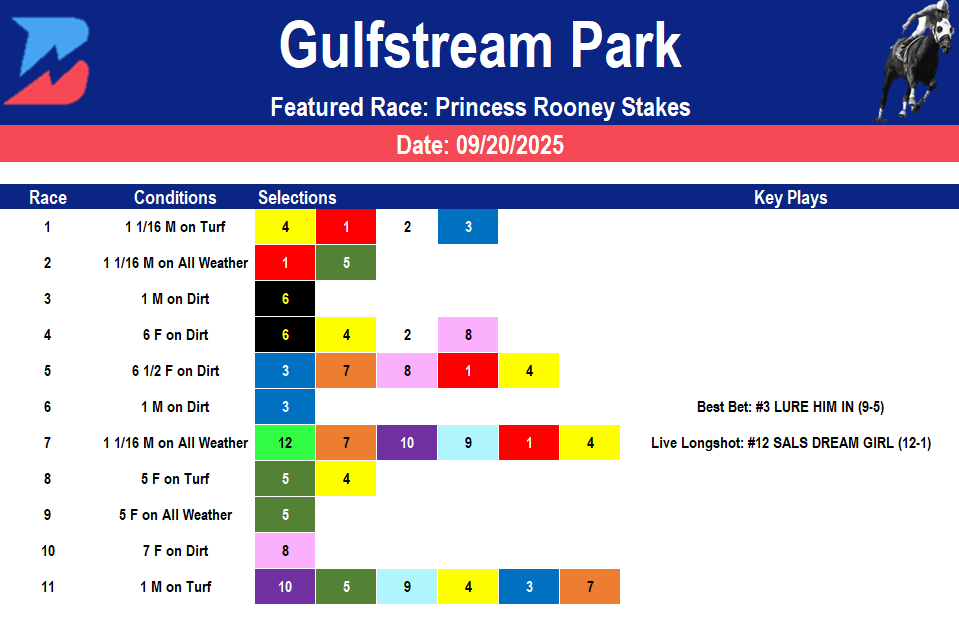 Gulfstream Park Picks: Princess Rooney Stakes (09/20/2025)