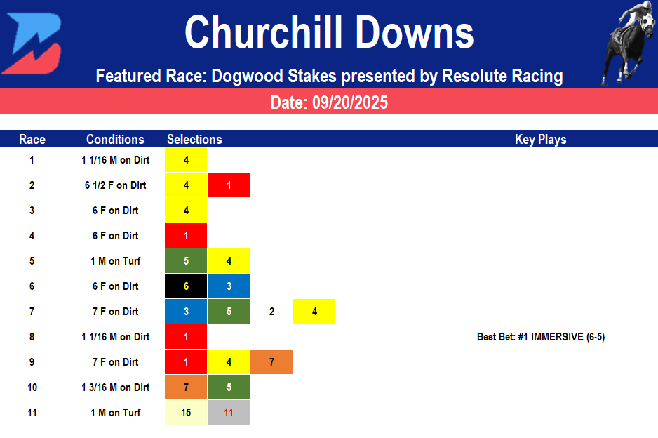 Churchill Downs Picks: Dogwood Stakes (09/20/2025)