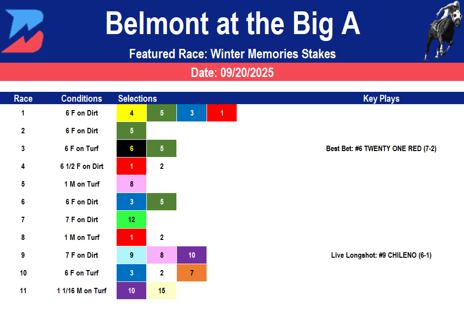 Belmont at the Big A: Winter Memories Stakes (09/20/2025)