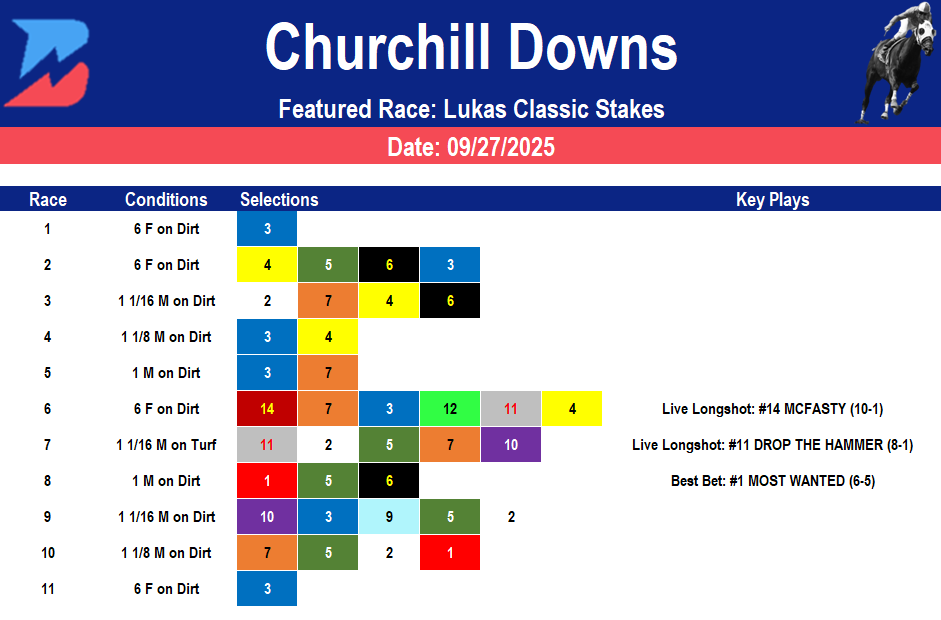 Churchill Downs: Lukas Classic Stakes (09/27/2025)