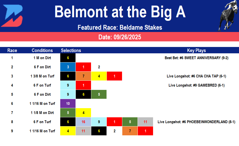 Belmont at the Big A Picks: Beldame Stakes (09/26/2025)