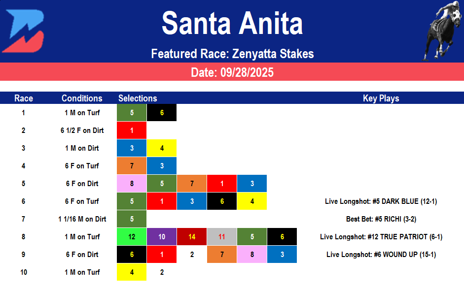 Santa Anita Picks: Zenyatta Stakes (09/28/2025)