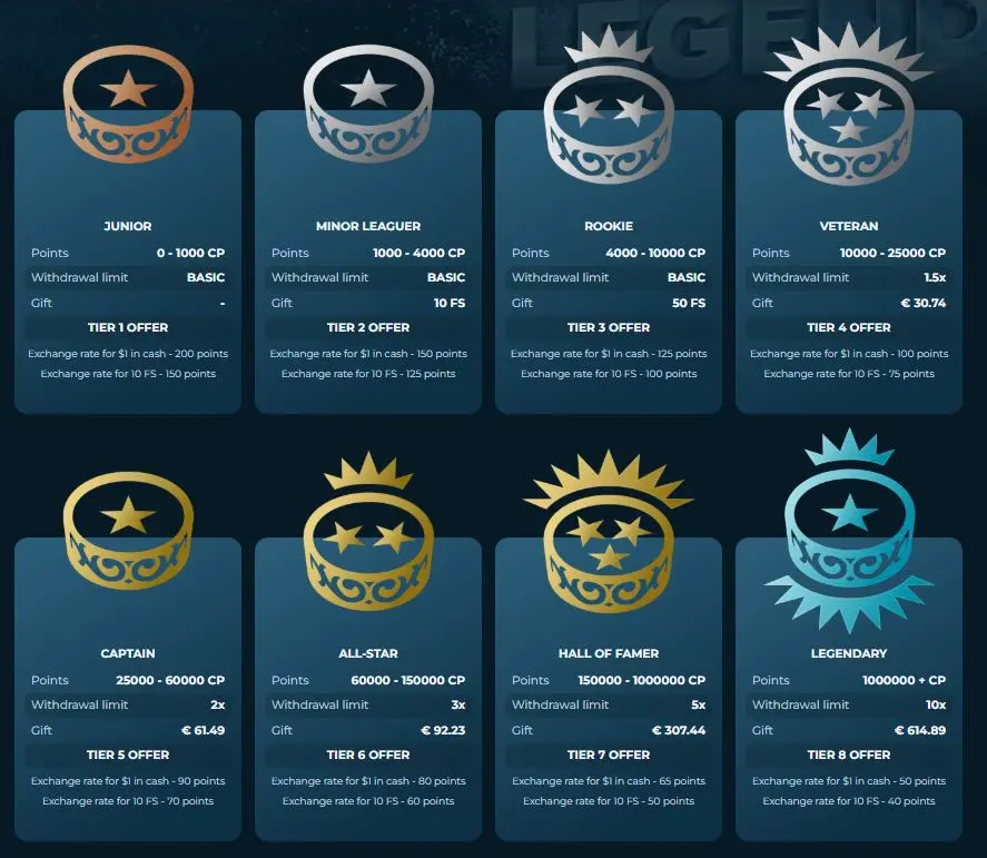 North Casino VIP Program Oct 2025