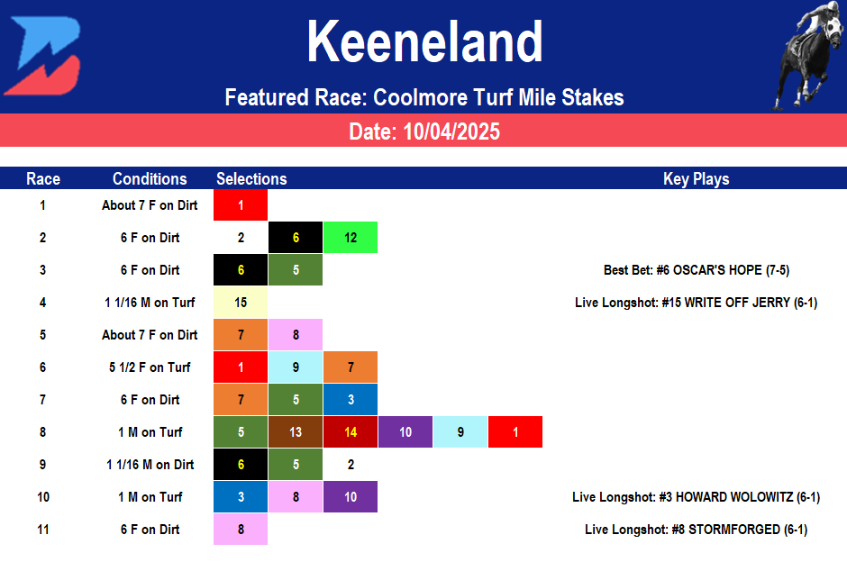 Keeneland Picks: Saturday Coolmore Turf Mile (10/04/2025)