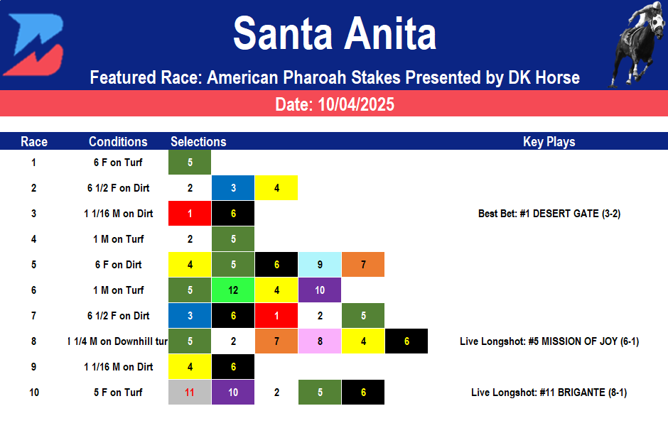 Santa Anita Picks: Saturday American Pharoah Stakes (10/05/2025)