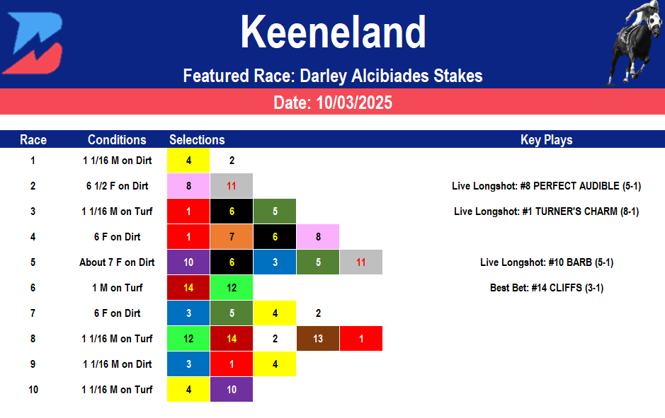 Keeneland Picks: Friday Alcibiades Stakes (10/03/2025)