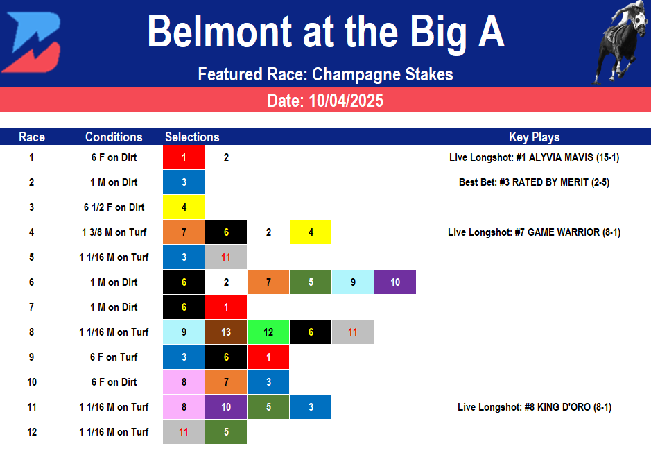 Belmont at the Big A Picks: Saturday Champagne Stakes (10/04/2025)